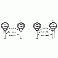 F25 Schlüsselrohlinge & Lackstifte